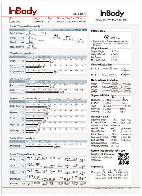 InBody Assessment: Utilising for Fat Loss